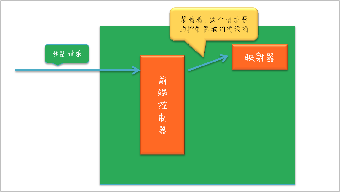 零基础看Java优学网SpringMVC视图课：轻松掌握Web开发核心，告别学习迷茫