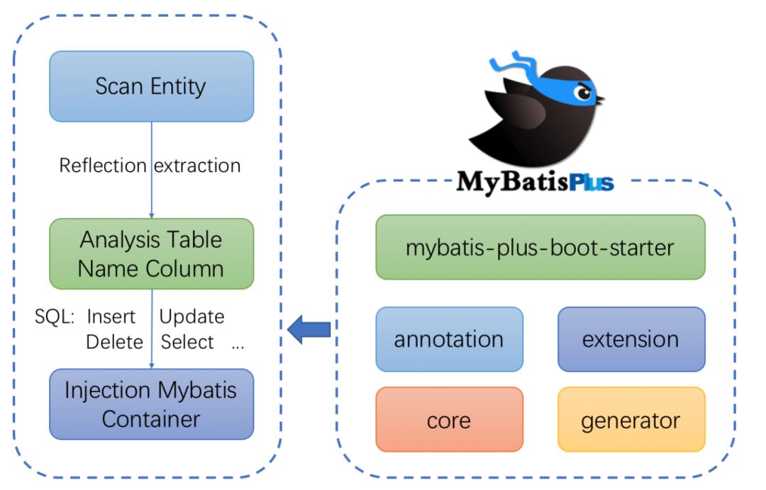 零基础学Java优学网MyBatis更新课：轻松掌握企业级数据库开发，告别晦涩概念