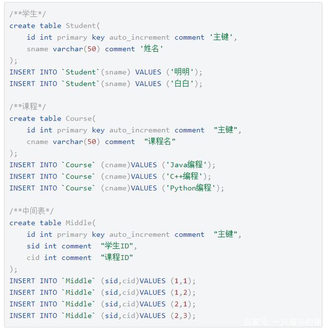 Java优学网MyBatis关联查询教程：轻松掌握一对一、一对多、多对多查询，提升开发效率