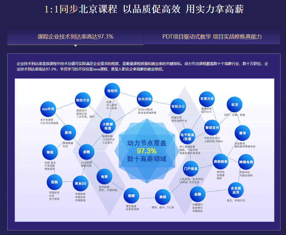 零基础学Java优学网一对多查询课：从编程小白到轻松掌握企业级数据查询