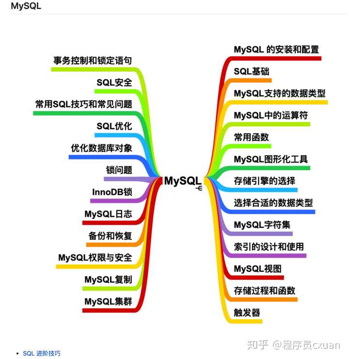 零基础看Java优学网MyBatis插件课：轻松入门，快速掌握插件开发，告别学习焦虑