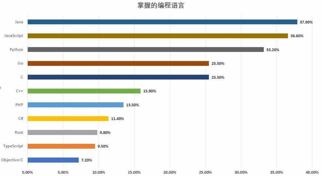 零基础学Java优学网Hash类型Redis课：轻松掌握高效数据存储，告别编程入门难题