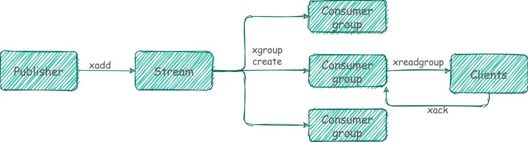 Java优学网List类型Redis短文：LPUSH、RPUSH实现高效队列，轻松解决订单处理难题