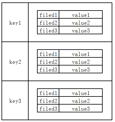 Java优学网List类型Redis短文：LPUSH、RPUSH实现高效队列，轻松解决订单处理难题