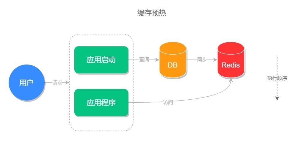 Java优学网Set类型Redis教程：快速掌握高效去重与集合运算