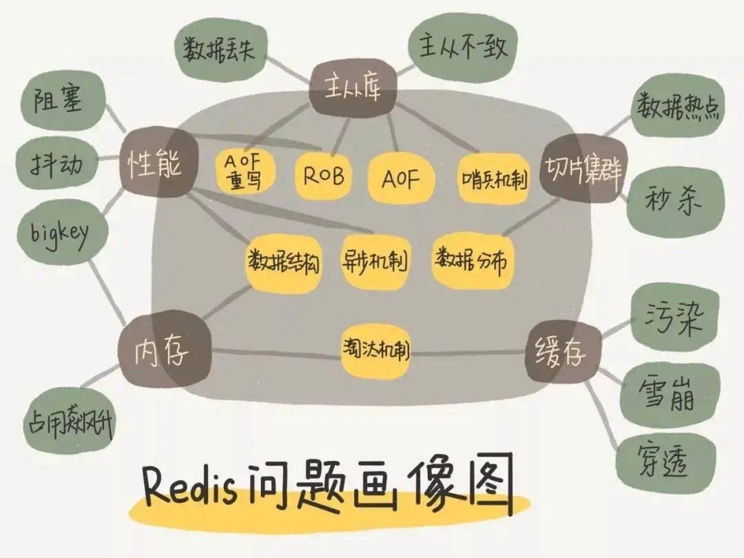 Java优学网ZSet类型Redis入门解析：轻松掌握高效数据排序与排行榜实现