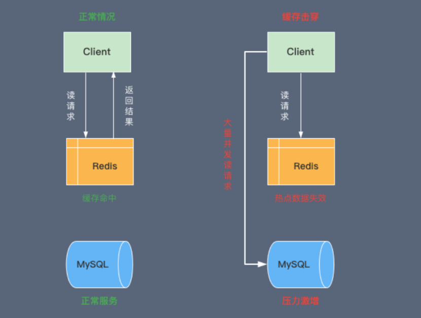 Java优学网Redis缓存策略入门解析：从性能瓶颈到5倍吞吐量提升的实战指南