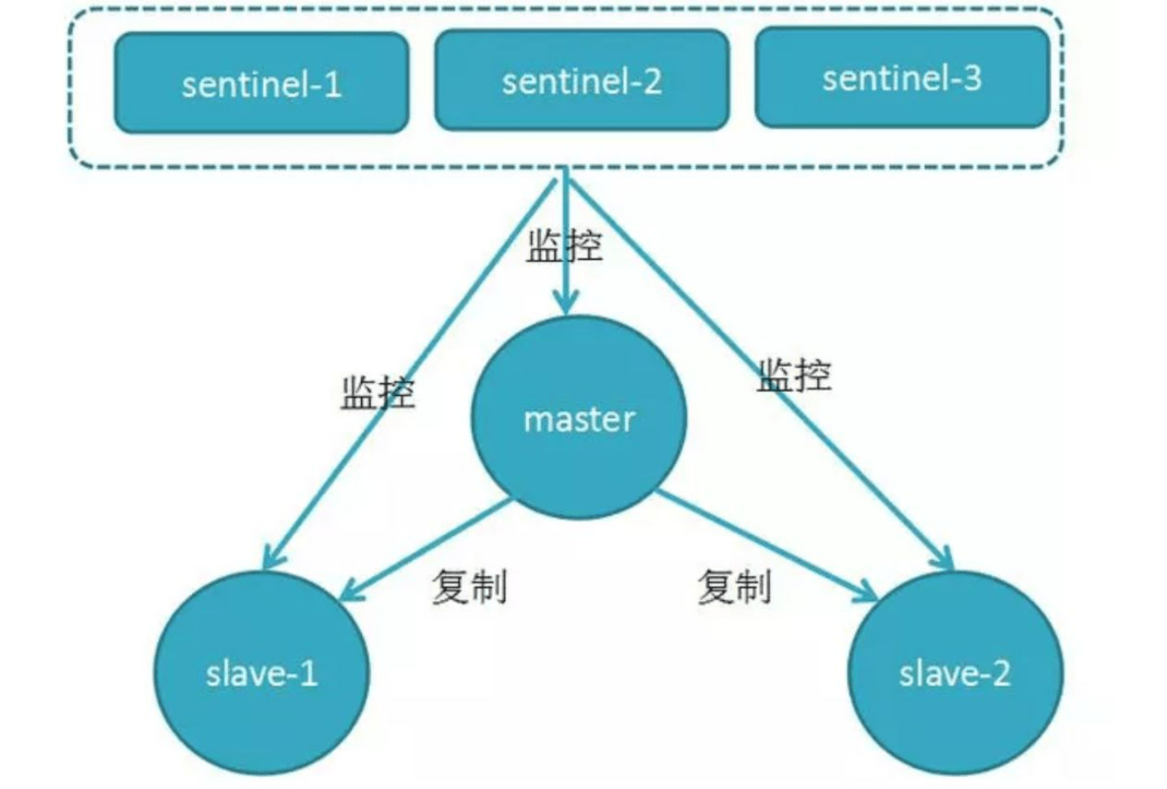 零基础学Java优学网Redis分布式锁课：轻松掌握高并发场景下的数据安全与系统稳定