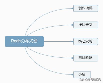 零基础学Java优学网Redis分布式锁课：轻松掌握高并发场景下的数据安全与系统稳定