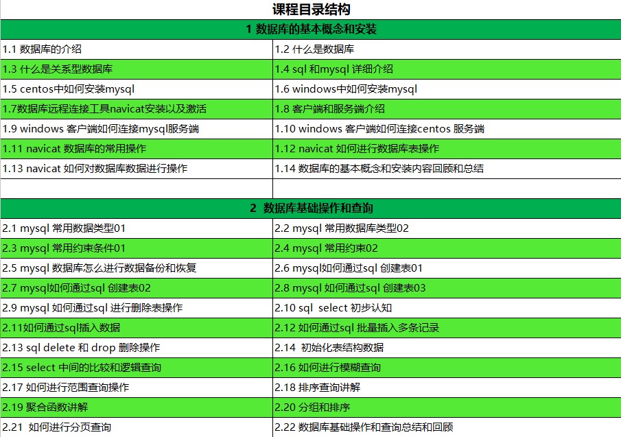 Java优学网MySQL数据类型教程：从基础到实战，轻松掌握数据库设计核心技巧
