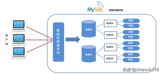 Java优学网MySQL删除数据入门解析：安全高效掌握数据清理，避免误删风险