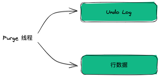 Java优学网MySQL删除数据入门解析：安全高效掌握数据清理，避免误删风险