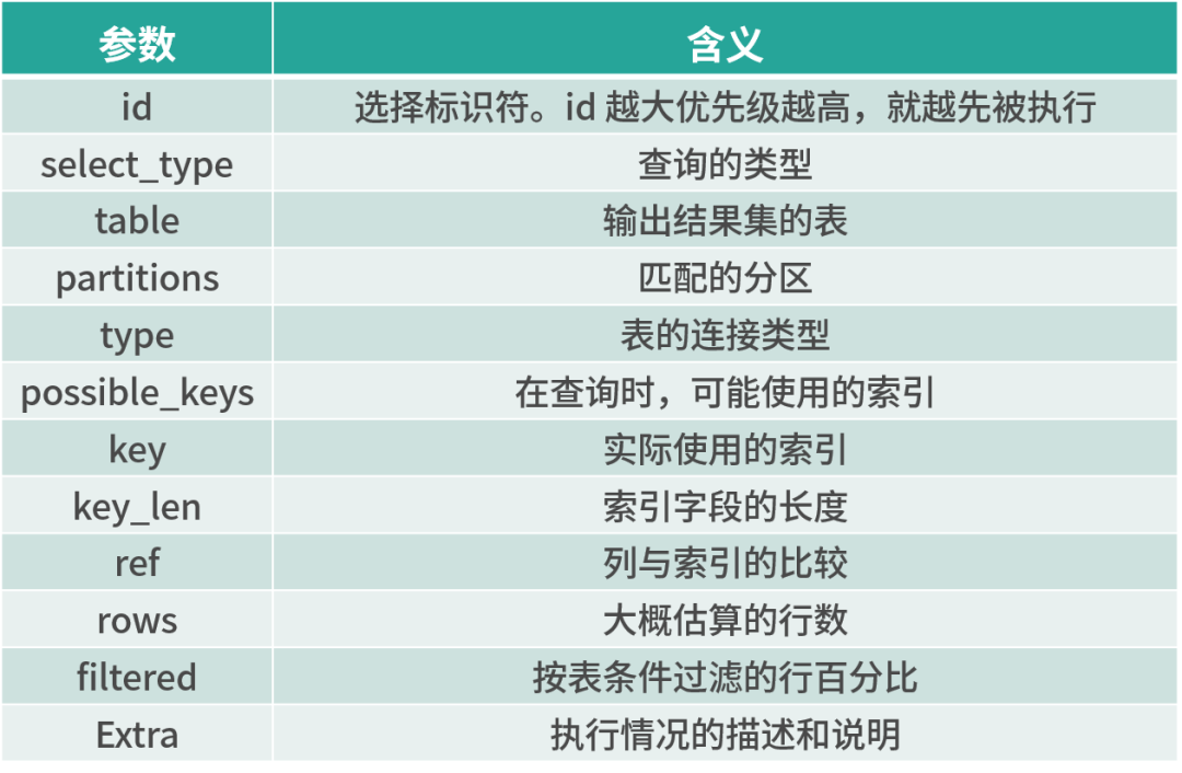Java优学网MySQL主键索引优化：从性能瓶颈到业务融合的完美解决方案
