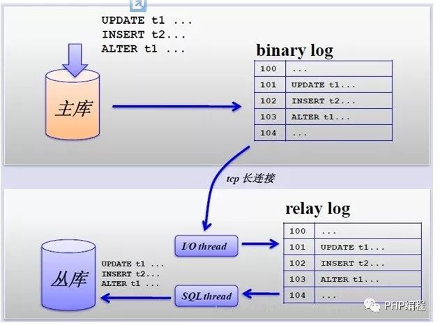 Java优学网MySQL唯一索引教程：快速掌握数据唯一性保障技巧，避免重复数据混乱