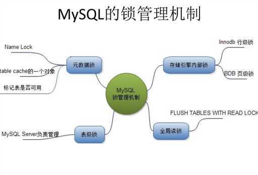 零基础学Java优学网MySQL锁机制课：轻松掌握数据库并发控制，告别数据混乱烦恼