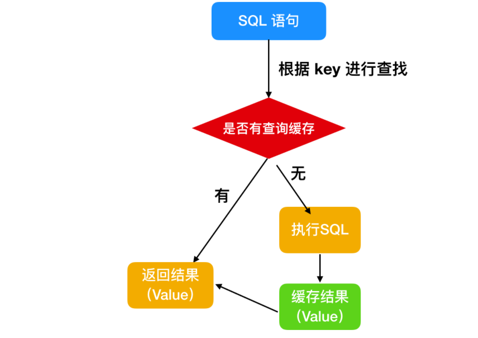 零基础学Java优学网MySQL锁机制课：轻松掌握数据库并发控制，告别数据混乱烦恼