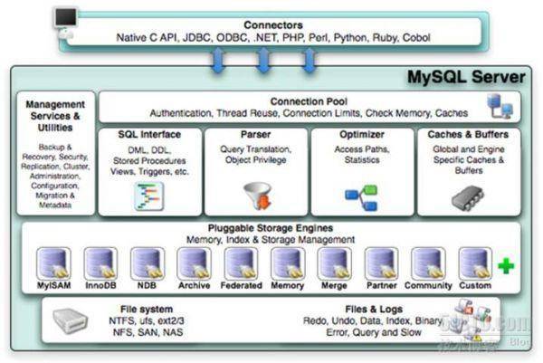 Java优学网MySQL触发器入门解析：自动化数据管理，告别重复代码烦恼
