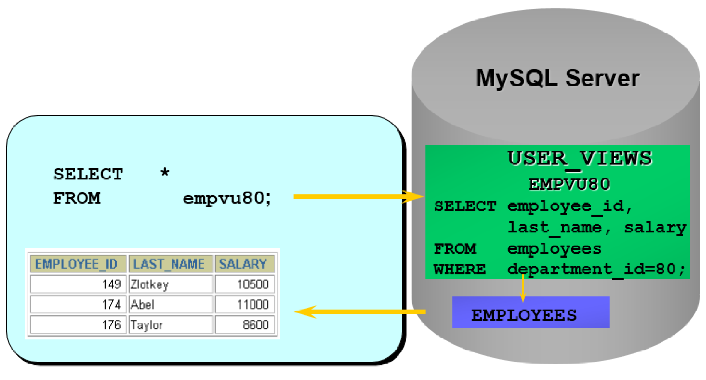 零基础看Java优学网MySQL视图课：轻松掌握数据库开发，告别复杂查询烦恼