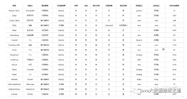 Java优学网MySQL联表查询全攻略：从入门到精通，轻松解决多表数据关联难题