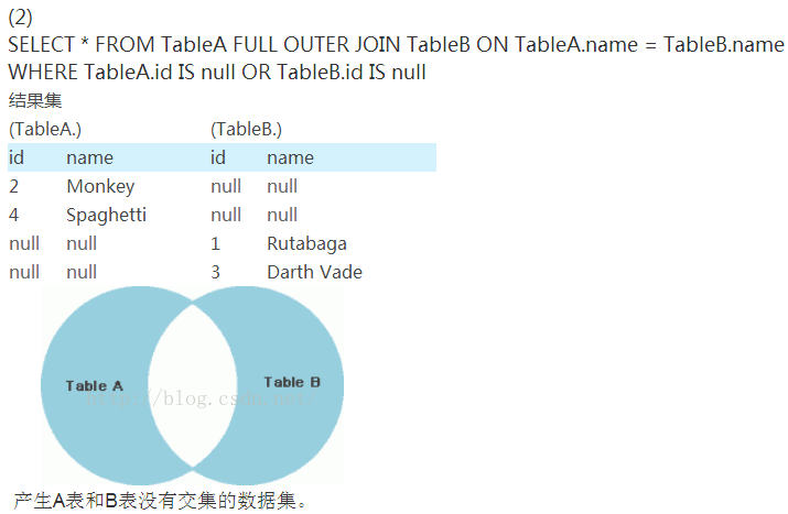 Java优学网MySQL联表查询全攻略：从入门到精通，轻松解决多表数据关联难题