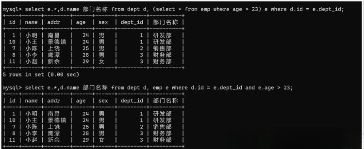 Java优学网MySQL联表查询全攻略：从入门到精通，轻松解决多表数据关联难题