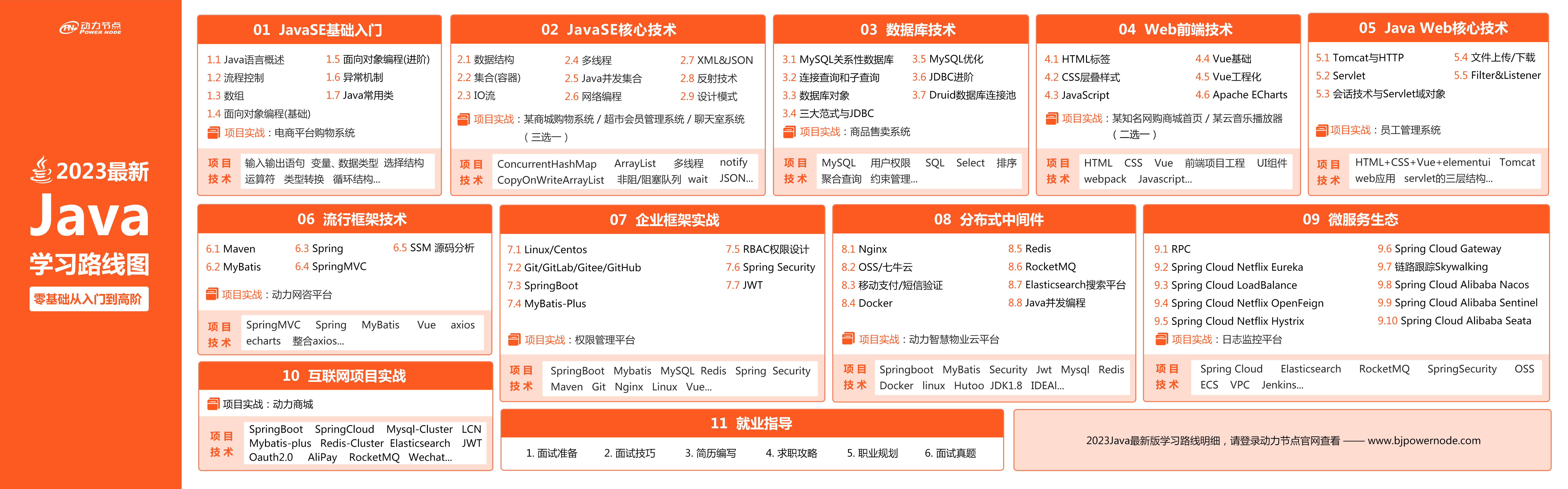 零基础学Java优学网MySQL右连接课：从入门到实战的完整指南
