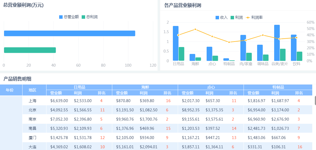Java优学网MySQL分页查询教程：轻松掌握高效数据分页技巧