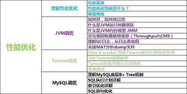 Java优学网Java零基础学习路径入门解析：轻松掌握编程，开启高效学习之旅