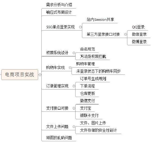 Java优学网Java零基础学习路径入门解析：轻松掌握编程，开启高效学习之旅