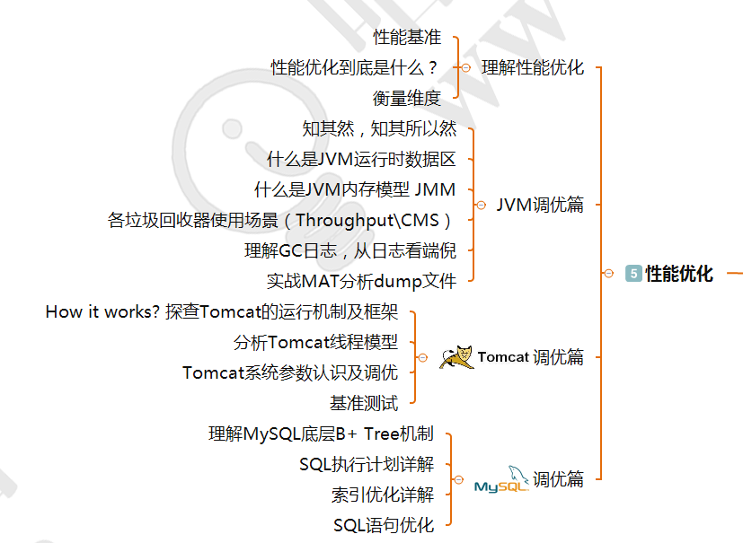 Java优学网Java基础测试题：高效掌握核心知识点，告别似懂非懂