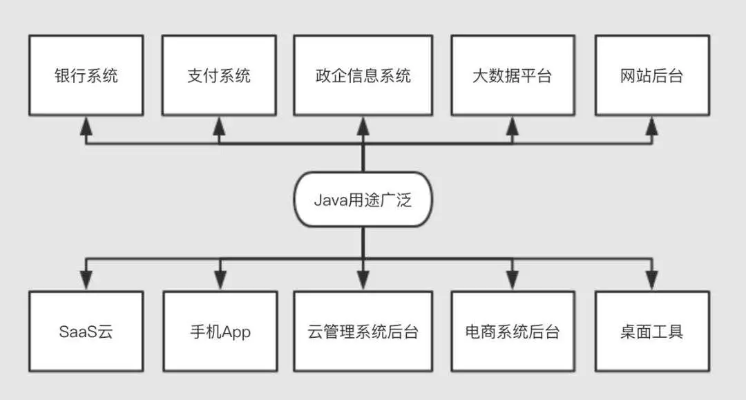 Java优学网Java入门学习计划：轻松掌握编程思维，高效学习Java