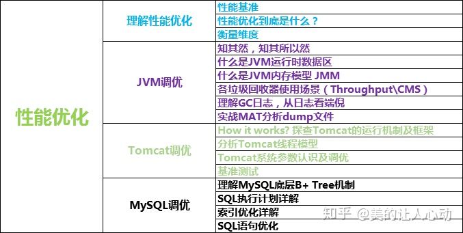 Java零基础学习时间规划教程：Java优学网带你轻松入门编程，4-6个月掌握核心技能
