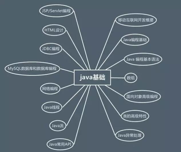 Java优学网Java基础重点知识入门解析：轻松掌握编程核心，高效学习不迷茫