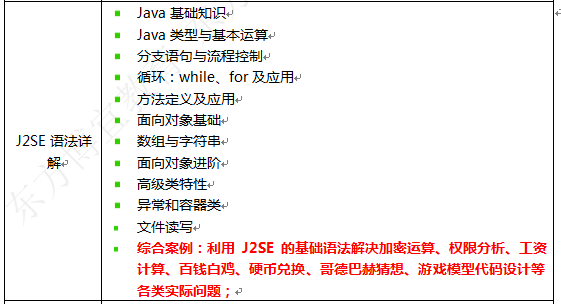 零基础学Java优学网Java基础笔记课：轻松入门编程，快速掌握Java核心技能