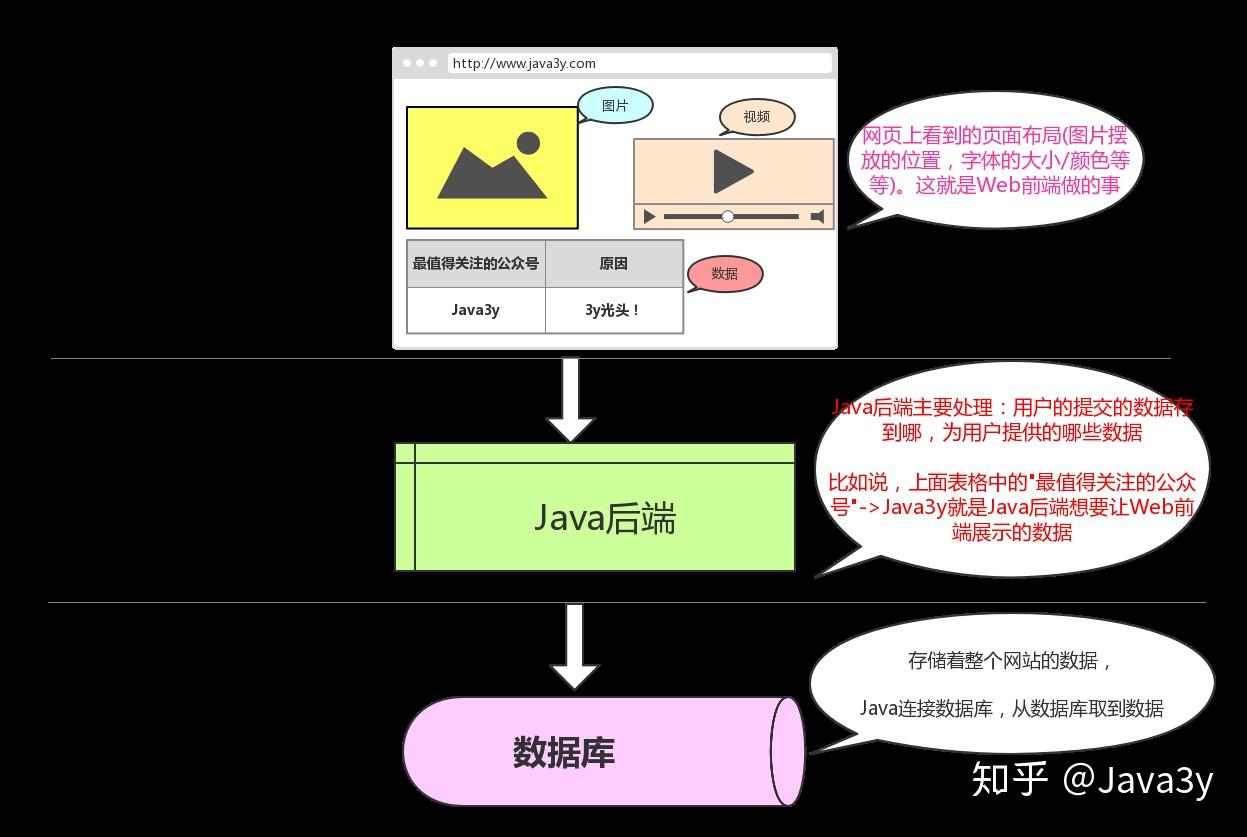 零基础学Java优学网Java基础拓展课：从编程小白到独立开发者的捷径