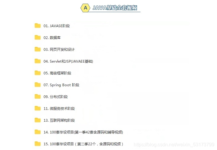 Java优学网Java基础进阶准备短文：零基础到实战高手的轻松学习之旅