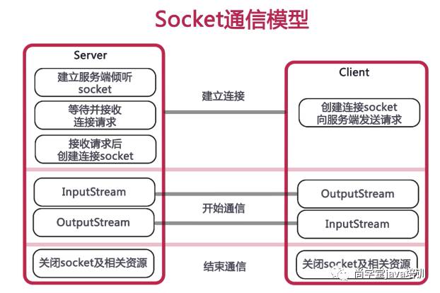 零基础看Java优学网Java基础面试课：轻松入门编程，快速拿下高薪Offer