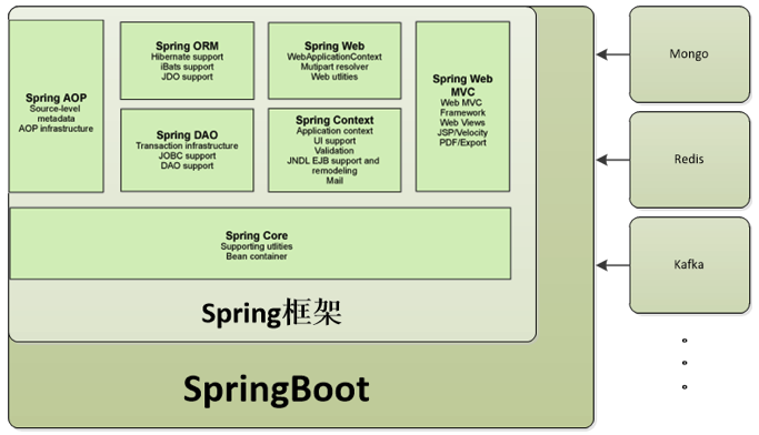 Java优学网SpringMVC实战：从零搭建高效Web应用，轻松掌握开发技巧