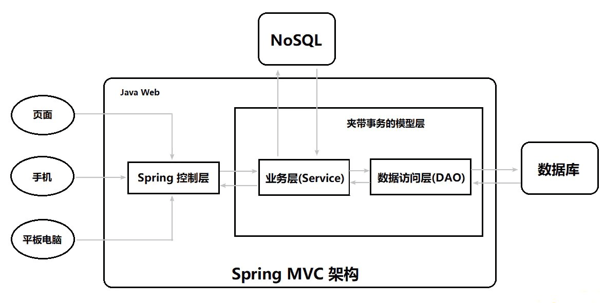 Java优学网SpringMVC实战：从零搭建高效Web应用，轻松掌握开发技巧