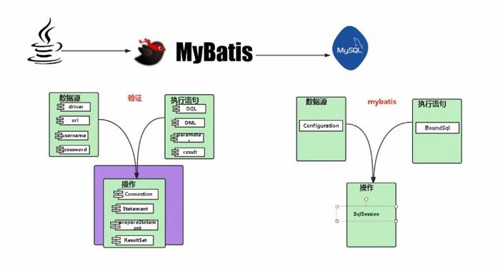 MyBatis映射Java优学网解析：从入门到精通，轻松掌握数据库操作核心技巧