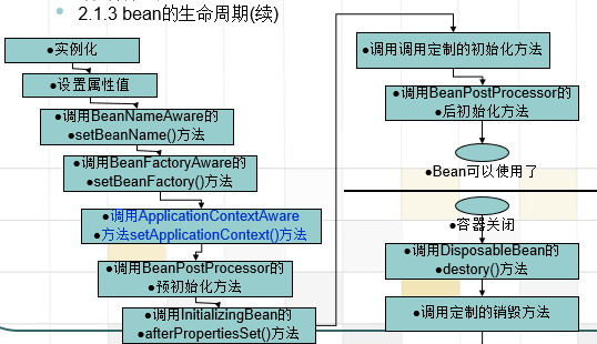 Java优学网Spring Bean创建讲解：轻松掌握Bean生命周期与依赖注入技巧