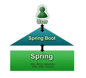 Java优学网Spring依赖注入讲解：告别手动管理，轻松实现对象解耦与高效开发