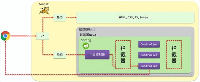 Java优学网Spring事务管理讲解：告别数据不一致，轻松掌握事务保险机制
