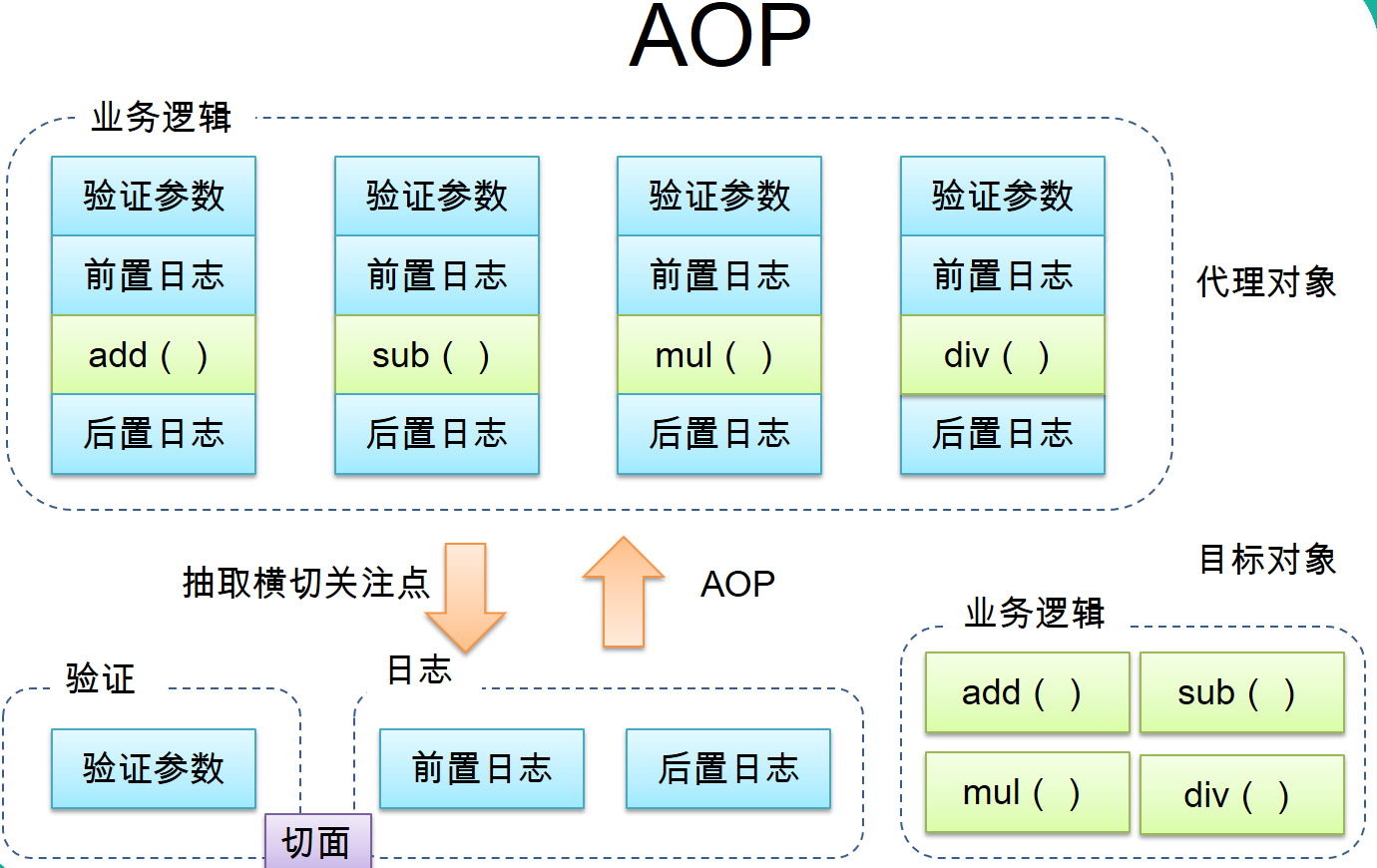 Java优学网Spring AOP讲解：轻松掌握面向切面编程，提升开发效率与代码质量