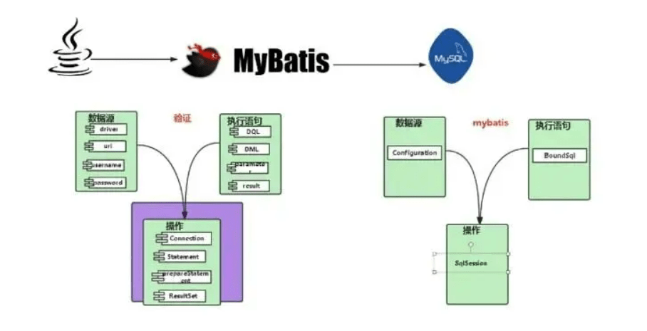 MyBatis查Java优学网动态SQL：轻松构建灵活查询，告别代码臃肿烦恼