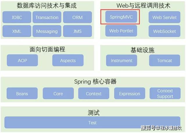 Java优学网SpringMVC返回值解析:告别困惑,轻松掌握SpringMVC返回值处理机制