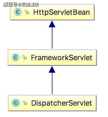 Java优学网SpringMVC返回值解析:告别困惑,轻松掌握SpringMVC返回值处理机制