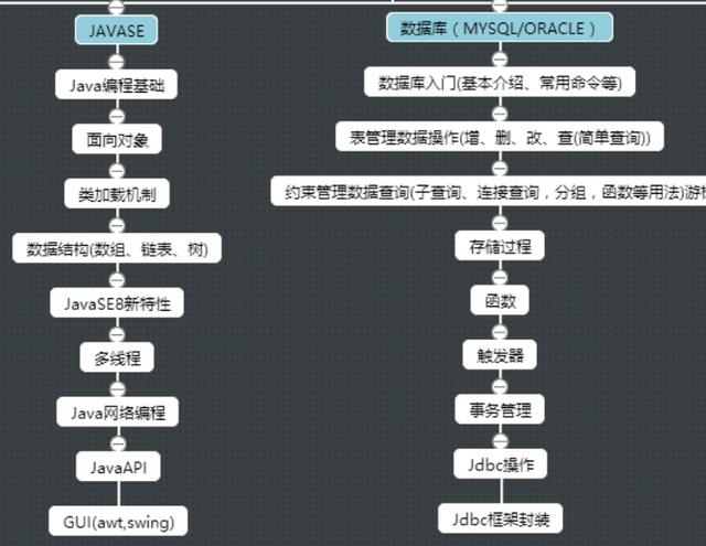 Java优学网SpringBoot自动配置讲解：告别配置烦恼，轻松掌握自动化开发技巧