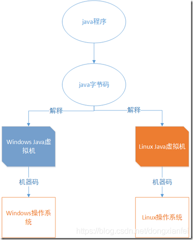 MyBatis查Java优学网注解开发:提升Java开发效率与代码可读性的实用指南