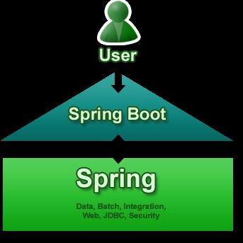 Java优学网SpringBoot Starters教程:告别繁琐配置,轻松搭建企业级应用